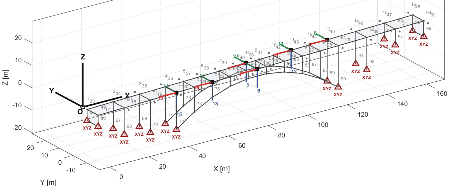 Schema 3D del ponte con la posizione dei sensori, le direzioni di misura X, Y, Z e i vincoli